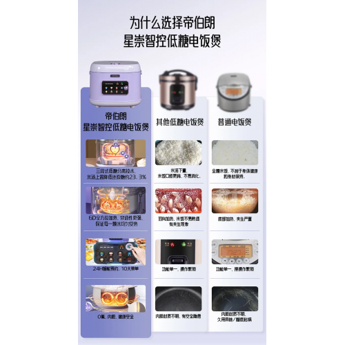 花样系列 帝伯朗星崇智控低糖电饭煲